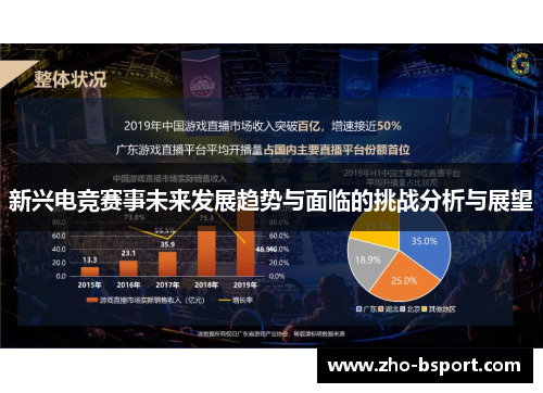 新兴电竞赛事未来发展趋势与面临的挑战分析与展望 新兴电竞赛事未来发展趋势与面临的挑战分析与展望