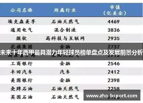 未来十年西甲最具潜力年轻球员榜单盘点及发展前景分析 未来十年西甲最具潜力年轻球员榜单盘点及发展前景分析