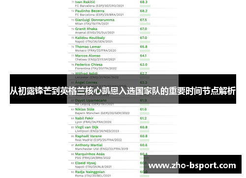 从初露锋芒到英格兰核心凯恩入选国家队的重要时间节点解析 从初露锋芒到英格兰核心凯恩入选国家队的重要时间节点解析