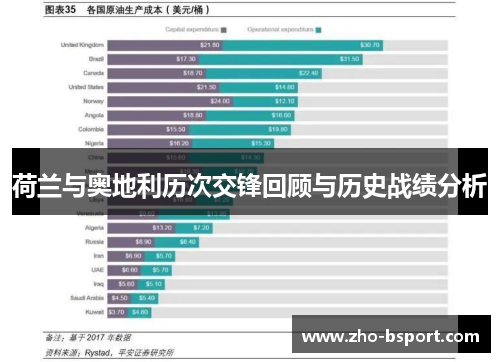荷兰与奥地利历次交锋回顾与历史战绩分析