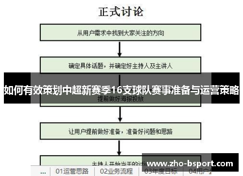 如何有效策划中超新赛季16支球队赛事准备与运营策略