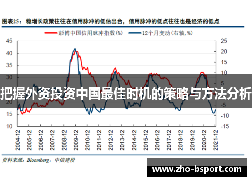 把握外资投资中国最佳时机的策略与方法分析