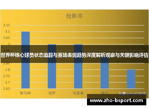 世界杯核心球员状态追踪与赛场表现趋势深度解析观察与关键影响评估