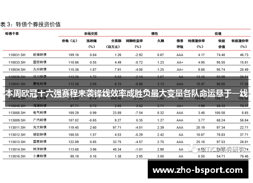 本周欧冠十六强赛程来袭锋线效率成胜负最大变量各队命运悬于一线