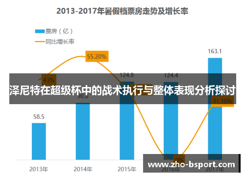 泽尼特在超级杯中的战术执行与整体表现分析探讨