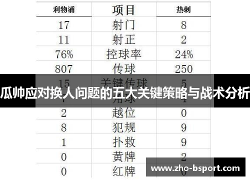 瓜帅应对换人问题的五大关键策略与战术分析 瓜帅应对换人问题的五大关键策略与战术分析