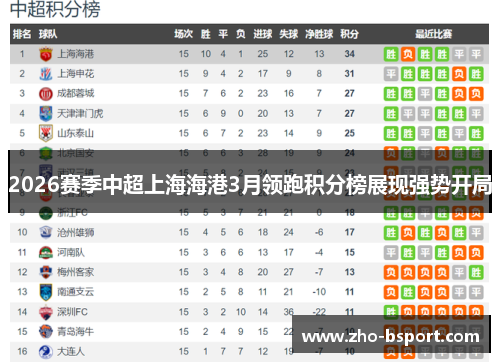 2026赛季中超上海海港3月领跑积分榜展现强势开局