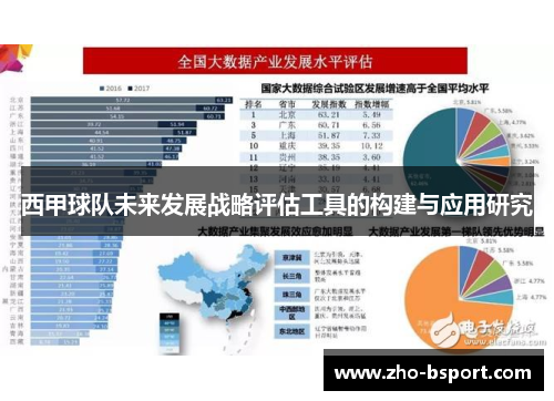 西甲球队未来发展战略评估工具的构建与应用研究