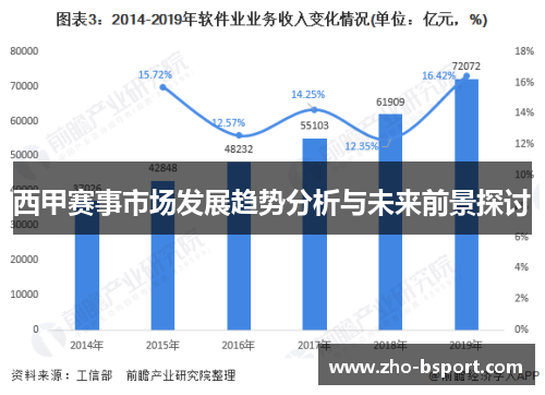 西甲赛事市场发展趋势分析与未来前景探讨