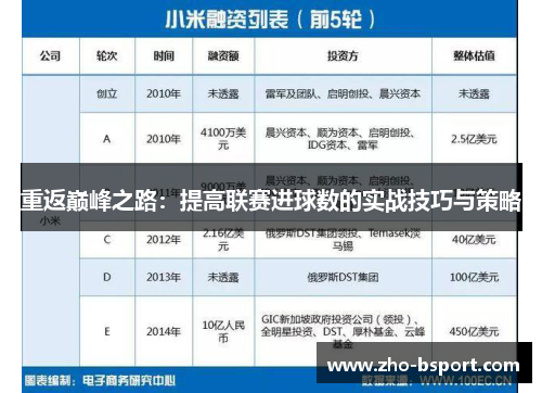 重返巅峰之路:提高联赛进球数的实战技巧与策略 重返巅峰之路:提高联赛进球数的实战技巧与策略